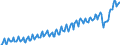 Currency: Million units of national currency / Geopolitical entity (partner): Rest of the world / Sector (ESA 2010): Total economy / Sector (ESA 2010): Total economy / Stock or flow: Credit / BOP_item: Services / Geopolitical entity (reporting): France