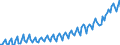 Currency: Million units of national currency / Geopolitical entity (partner): Rest of the world / Sector (ESA 2010): Total economy / Sector (ESA 2010): Total economy / Stock or flow: Credit / BOP_item: Services / Geopolitical entity (reporting): Cyprus