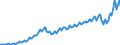 Currency: Million units of national currency / Geopolitical entity (partner): Rest of the world / Sector (ESA 2010): Total economy / Sector (ESA 2010): Total economy / Stock or flow: Credit / BOP_item: Services / Geopolitical entity (reporting): Latvia