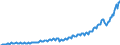 Currency: Million units of national currency / Geopolitical entity (partner): Rest of the world / Sector (ESA 2010): Total economy / Sector (ESA 2010): Total economy / Stock or flow: Credit / BOP_item: Services / Geopolitical entity (reporting): Lithuania