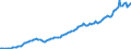 Currency: Million units of national currency / Geopolitical entity (partner): Rest of the world / Sector (ESA 2010): Total economy / Sector (ESA 2010): Total economy / Stock or flow: Credit / BOP_item: Services / Geopolitical entity (reporting): Luxembourg