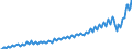 Currency: Million units of national currency / Geopolitical entity (partner): Rest of the world / Sector (ESA 2010): Total economy / Sector (ESA 2010): Total economy / Stock or flow: Credit / BOP_item: Services / Geopolitical entity (reporting): Hungary