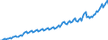 Currency: Million units of national currency / Geopolitical entity (partner): Rest of the world / Sector (ESA 2010): Total economy / Sector (ESA 2010): Total economy / Stock or flow: Credit / BOP_item: Services / Geopolitical entity (reporting): Malta