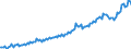 Currency: Million units of national currency / Geopolitical entity (partner): Rest of the world / Sector (ESA 2010): Total economy / Sector (ESA 2010): Total economy / Stock or flow: Credit / BOP_item: Services / Geopolitical entity (reporting): Netherlands