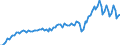Currency: Million units of national currency / Geopolitical entity (partner): Extra-EU27 (from 2020) / Sector (ESA 2010): Total economy / Counterpart sector (ESA 2010): Total economy / Stock or flow: Credit / Balance of payments item: Goods and services / Geopolitical entity (reporting): Belgium