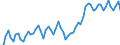 Currency: Million units of national currency / Geopolitical entity (partner): Extra-EU27 (from 2020) / Sector (ESA 2010): Total economy / Counterpart sector (ESA 2010): Total economy / Stock or flow: Credit / Balance of payments item: Goods and services / Geopolitical entity (reporting): Bulgaria