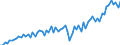 Currency: Million units of national currency / Geopolitical entity (partner): Extra-EU27 (from 2020) / Sector (ESA 2010): Total economy / Counterpart sector (ESA 2010): Total economy / Stock or flow: Credit / Balance of payments item: Goods and services / Geopolitical entity (reporting): Czechia