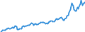 Currency: Million units of national currency / Geopolitical entity (partner): Extra-EU27 (from 2020) / Sector (ESA 2010): Total economy / Counterpart sector (ESA 2010): Total economy / Stock or flow: Credit / Balance of payments item: Goods and services / Geopolitical entity (reporting): Denmark