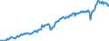 Currency: Million units of national currency / Geopolitical entity (partner): Extra-EU27 (from 2020) / Sector (ESA 2010): Total economy / Counterpart sector (ESA 2010): Total economy / Stock or flow: Credit / Balance of payments item: Goods and services / Geopolitical entity (reporting): Germany