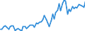 Currency: Million units of national currency / Geopolitical entity (partner): Extra-EU27 (from 2020) / Sector (ESA 2010): Total economy / Counterpart sector (ESA 2010): Total economy / Stock or flow: Credit / Balance of payments item: Goods and services / Geopolitical entity (reporting): Estonia