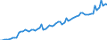 Currency: Million units of national currency / Geopolitical entity (partner): Extra-EU27 (from 2020) / Sector (ESA 2010): Total economy / Counterpart sector (ESA 2010): Total economy / Stock or flow: Credit / Balance of payments item: Goods and services / Geopolitical entity (reporting): Ireland