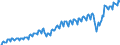Currency: Million units of national currency / Geopolitical entity (partner): Extra-EU27 (from 2020) / Sector (ESA 2010): Total economy / Counterpart sector (ESA 2010): Total economy / Stock or flow: Credit / Balance of payments item: Goods and services / Geopolitical entity (reporting): Spain