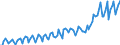 Currency: Million units of national currency / Geopolitical entity (partner): Extra-EU27 (from 2020) / Sector (ESA 2010): Total economy / Counterpart sector (ESA 2010): Total economy / Stock or flow: Credit / Balance of payments item: Goods and services / Geopolitical entity (reporting): Cyprus