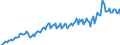 Currency: Million units of national currency / Geopolitical entity (partner): Extra-EU27 (from 2020) / Sector (ESA 2010): Total economy / Counterpart sector (ESA 2010): Total economy / Stock or flow: Credit / Balance of payments item: Goods and services / Geopolitical entity (reporting): Latvia