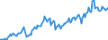 Currency: Million units of national currency / Geopolitical entity (partner): Extra-EU27 (from 2020) / Sector (ESA 2010): Total economy / Counterpart sector (ESA 2010): Total economy / Stock or flow: Credit / Balance of payments item: Goods and services / Geopolitical entity (reporting): Lithuania