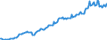 Currency: Million units of national currency / Geopolitical entity (partner): Extra-EU27 (from 2020) / Sector (ESA 2010): Total economy / Counterpart sector (ESA 2010): Total economy / Stock or flow: Credit / Balance of payments item: Goods and services / Geopolitical entity (reporting): Luxembourg
