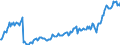 Currency: Million units of national currency / Geopolitical entity (partner): Extra-EU27 (from 2020) / Sector (ESA 2010): Total economy / Counterpart sector (ESA 2010): Total economy / Stock or flow: Credit / Balance of payments item: Goods and services / Geopolitical entity (reporting): Hungary
