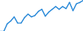 Currency: Million units of national currency / Geopolitical entity (partner): Extra-EU27 (from 2020) / Sector (ESA 2010): Total economy / Counterpart sector (ESA 2010): Total economy / Stock or flow: Credit / Balance of payments item: Goods and services / Geopolitical entity (reporting): Malta