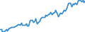 Currency: Million units of national currency / Geopolitical entity (partner): Extra-EU27 (from 2020) / Sector (ESA 2010): Total economy / Counterpart sector (ESA 2010): Total economy / Stock or flow: Credit / Balance of payments item: Goods and services / Geopolitical entity (reporting): Netherlands