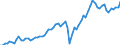 Currency: Million units of national currency / Geopolitical entity (partner): Extra-EU27 (from 2020) / Sector (ESA 2010): Total economy / Counterpart sector (ESA 2010): Total economy / Stock or flow: Credit / Balance of payments item: Goods and services / Geopolitical entity (reporting): Austria