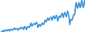 Currency: Million units of national currency / Geopolitical entity (partner): Extra-EU27 (from 2020) / Sector (ESA 2010): Total economy / Counterpart sector (ESA 2010): Total economy / Stock or flow: Credit / Balance of payments item: Goods and services / Geopolitical entity (reporting): Portugal