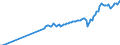 Currency: Million units of national currency / Geopolitical entity (partner): Extra-EU27 (from 2020) / Sector (ESA 2010): Total economy / Counterpart sector (ESA 2010): Total economy / Stock or flow: Credit / Balance of payments item: Goods and services / Geopolitical entity (reporting): Romania