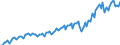 Currency: Million units of national currency / Geopolitical entity (partner): Extra-EU27 (from 2020) / Sector (ESA 2010): Total economy / Counterpart sector (ESA 2010): Total economy / Stock or flow: Credit / Balance of payments item: Goods and services / Geopolitical entity (reporting): Slovenia
