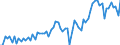 Currency: Million units of national currency / Geopolitical entity (partner): Extra-EU27 (from 2020) / Sector (ESA 2010): Total economy / Counterpart sector (ESA 2010): Total economy / Stock or flow: Credit / Balance of payments item: Goods and services / Geopolitical entity (reporting): Slovakia