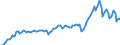 Currency: Million units of national currency / Geopolitical entity (partner): Extra-EU27 (from 2020) / Sector (ESA 2010): Total economy / Counterpart sector (ESA 2010): Total economy / Stock or flow: Credit / Balance of payments item: Goods / Geopolitical entity (reporting): Belgium