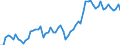 Currency: Million units of national currency / Geopolitical entity (partner): Extra-EU27 (from 2020) / Sector (ESA 2010): Total economy / Counterpart sector (ESA 2010): Total economy / Stock or flow: Credit / Balance of payments item: Goods / Geopolitical entity (reporting): Bulgaria
