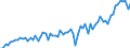 Currency: Million units of national currency / Geopolitical entity (partner): Extra-EU27 (from 2020) / Sector (ESA 2010): Total economy / Counterpart sector (ESA 2010): Total economy / Stock or flow: Credit / Balance of payments item: Goods / Geopolitical entity (reporting): Czechia