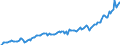 Currency: Million units of national currency / Geopolitical entity (partner): Extra-EU27 (from 2020) / Sector (ESA 2010): Total economy / Counterpart sector (ESA 2010): Total economy / Stock or flow: Credit / Balance of payments item: Goods / Geopolitical entity (reporting): Denmark
