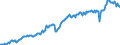 Currency: Million units of national currency / Geopolitical entity (partner): Extra-EU27 (from 2020) / Sector (ESA 2010): Total economy / Counterpart sector (ESA 2010): Total economy / Stock or flow: Credit / Balance of payments item: Goods / Geopolitical entity (reporting): Germany