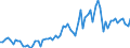 Currency: Million units of national currency / Geopolitical entity (partner): Extra-EU27 (from 2020) / Sector (ESA 2010): Total economy / Counterpart sector (ESA 2010): Total economy / Stock or flow: Credit / Balance of payments item: Goods / Geopolitical entity (reporting): Estonia