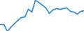 Currency: Million units of national currency / Geopolitical entity (partner): Extra-EU27 (from 2020) / Sector (ESA 2010): Total economy / Counterpart sector (ESA 2010): Total economy / Stock or flow: Credit / Balance of payments item: Goods / Geopolitical entity (reporting): Greece