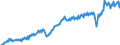 Currency: Million units of national currency / Geopolitical entity (partner): Extra-EU27 (from 2020) / Sector (ESA 2010): Total economy / Counterpart sector (ESA 2010): Total economy / Stock or flow: Credit / Balance of payments item: Goods / Geopolitical entity (reporting): Spain
