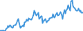 Currency: Million units of national currency / Geopolitical entity (partner): Extra-EU27 (from 2020) / Sector (ESA 2010): Total economy / Counterpart sector (ESA 2010): Total economy / Stock or flow: Credit / Balance of payments item: Goods / Geopolitical entity (reporting): Lithuania