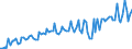 Currency: Million units of national currency / Geopolitical entity (partner): Extra-EU27 (from 2020) / Sector (ESA 2010): Total economy / Counterpart sector (ESA 2010): Total economy / Stock or flow: Credit / Balance of payments item: Services / Geopolitical entity (reporting): Belgium