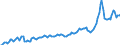 Currency: Million units of national currency / Geopolitical entity (partner): Extra-EU27 (from 2020) / Sector (ESA 2010): Total economy / Counterpart sector (ESA 2010): Total economy / Stock or flow: Credit / Balance of payments item: Services / Geopolitical entity (reporting): Denmark