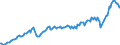 Währung: Millionen Einheiten der Landeswährung / ZB_Position: Leistungsbilanz / Sektor (ESVG 2010): Volkswirtschaft / Sektor (ESVG 2010): Volkswirtschaft / Bestand oder Fluss: Ausgaben / Geopolitische Partnereinheit: Rest der Welt / Geopolitische Meldeeinheit: Belgien