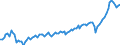 Währung: Millionen Einheiten der Landeswährung / ZB_Position: Leistungsbilanz / Sektor (ESVG 2010): Volkswirtschaft / Sektor (ESVG 2010): Volkswirtschaft / Bestand oder Fluss: Ausgaben / Geopolitische Partnereinheit: Rest der Welt / Geopolitische Meldeeinheit: Bulgarien