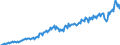 Währung: Millionen Einheiten der Landeswährung / ZB_Position: Leistungsbilanz / Sektor (ESVG 2010): Volkswirtschaft / Sektor (ESVG 2010): Volkswirtschaft / Bestand oder Fluss: Ausgaben / Geopolitische Partnereinheit: Rest der Welt / Geopolitische Meldeeinheit: Tschechien