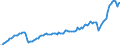 Währung: Millionen Einheiten der Landeswährung / ZB_Position: Leistungsbilanz / Sektor (ESVG 2010): Volkswirtschaft / Sektor (ESVG 2010): Volkswirtschaft / Bestand oder Fluss: Ausgaben / Geopolitische Partnereinheit: Rest der Welt / Geopolitische Meldeeinheit: Dänemark