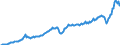 Währung: Millionen Einheiten der Landeswährung / ZB_Position: Leistungsbilanz / Sektor (ESVG 2010): Volkswirtschaft / Sektor (ESVG 2010): Volkswirtschaft / Bestand oder Fluss: Ausgaben / Geopolitische Partnereinheit: Rest der Welt / Geopolitische Meldeeinheit: Deutschland