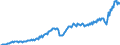 Währung: Millionen Einheiten der Landeswährung / ZB_Position: Leistungsbilanz / Sektor (ESVG 2010): Volkswirtschaft / Sektor (ESVG 2010): Volkswirtschaft / Bestand oder Fluss: Ausgaben / Geopolitische Partnereinheit: Rest der Welt / Geopolitische Meldeeinheit: Estland