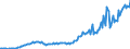 Währung: Millionen Einheiten der Landeswährung / ZB_Position: Leistungsbilanz / Sektor (ESVG 2010): Volkswirtschaft / Sektor (ESVG 2010): Volkswirtschaft / Bestand oder Fluss: Ausgaben / Geopolitische Partnereinheit: Rest der Welt / Geopolitische Meldeeinheit: Irland