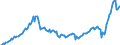 Währung: Millionen Einheiten der Landeswährung / ZB_Position: Leistungsbilanz / Sektor (ESVG 2010): Volkswirtschaft / Sektor (ESVG 2010): Volkswirtschaft / Bestand oder Fluss: Ausgaben / Geopolitische Partnereinheit: Rest der Welt / Geopolitische Meldeeinheit: Griechenland