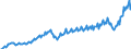 Währung: Millionen Einheiten der Landeswährung / ZB_Position: Leistungsbilanz / Sektor (ESVG 2010): Volkswirtschaft / Sektor (ESVG 2010): Volkswirtschaft / Bestand oder Fluss: Ausgaben / Geopolitische Partnereinheit: Rest der Welt / Geopolitische Meldeeinheit: Frankreich