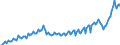 Currency: Million units of national currency / BOP_item: Current account / Sector (ESA 2010): Total economy / Sector (ESA 2010): Total economy / Stock or flow: Debit / Geopolitical entity (partner): Rest of the world / Geopolitical entity (reporting): Croatia