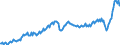 Währung: Millionen Einheiten der Landeswährung / ZB_Position: Leistungsbilanz / Sektor (ESVG 2010): Volkswirtschaft / Sektor (ESVG 2010): Volkswirtschaft / Bestand oder Fluss: Ausgaben / Geopolitische Partnereinheit: Rest der Welt / Geopolitische Meldeeinheit: Italien